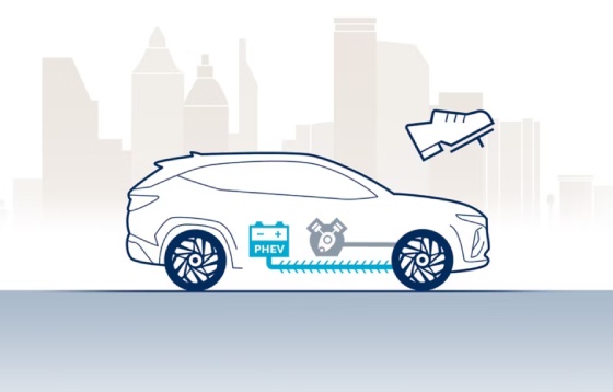 TUCSON phev energy flow Regenerative Braking